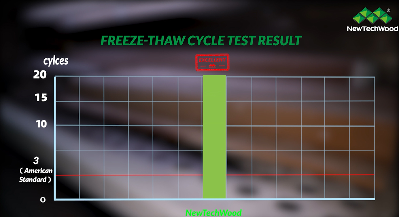 Freeze-thaw Cycle Test